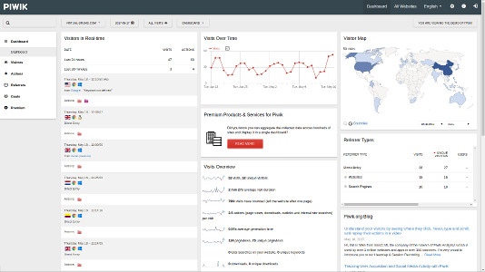 Piwik dashboard